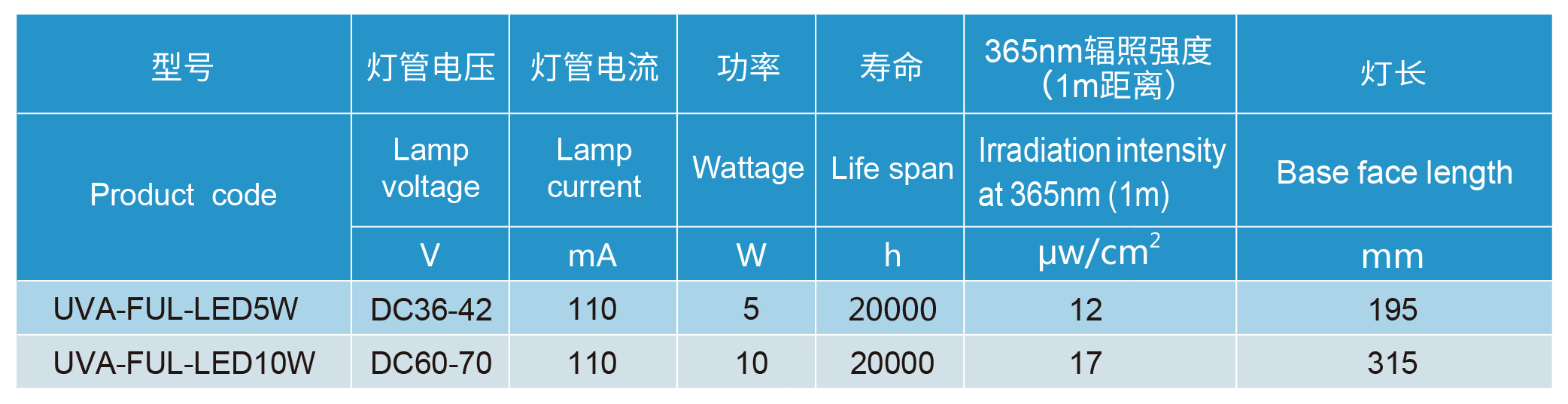888�ڲ���-����Ϊ��,רҵЧ��