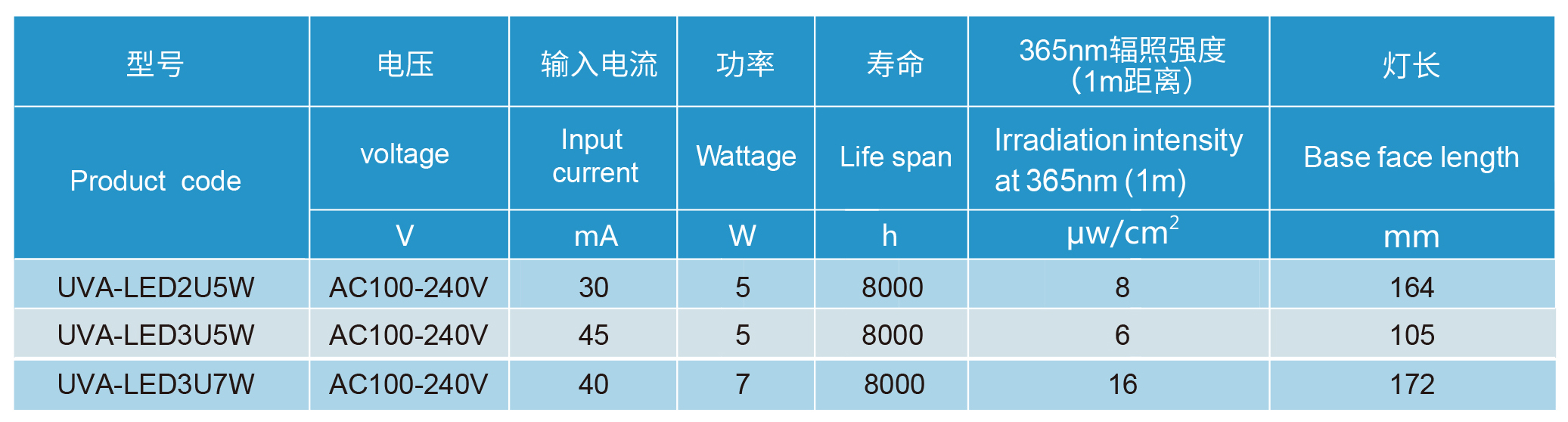 888�ڲ���-����Ϊ��,רҵЧ��
